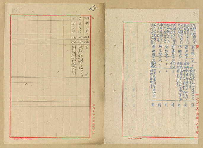 正題名:林產管理委員會第一組人事關係書類目錄（六）