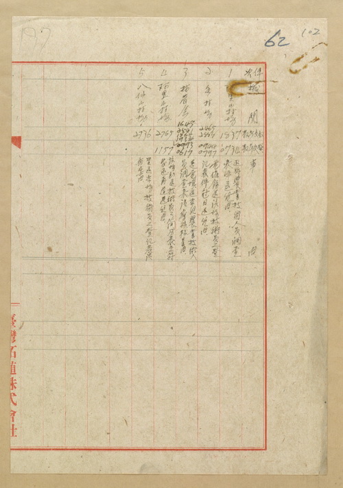 正題名:林產管理委員會第一組人事關係書類目錄（七）