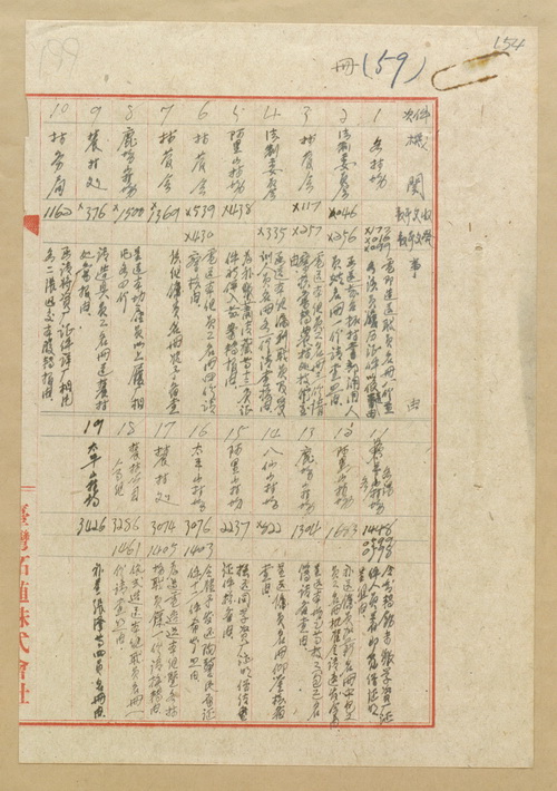 正題名:林產管理委員會第一組人事關係書類目錄（八）