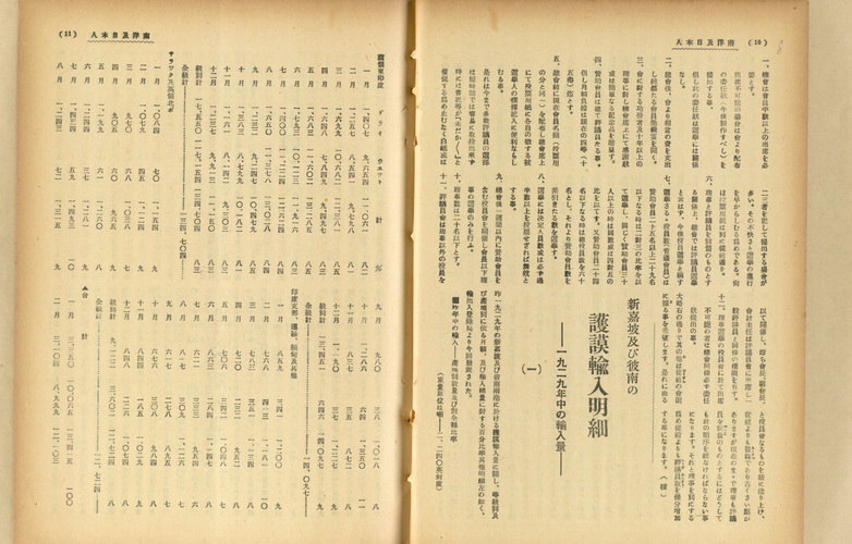 新嘉坡及び彼南の護謨輸入明細 : 一九二九年中の輸入量(一)
