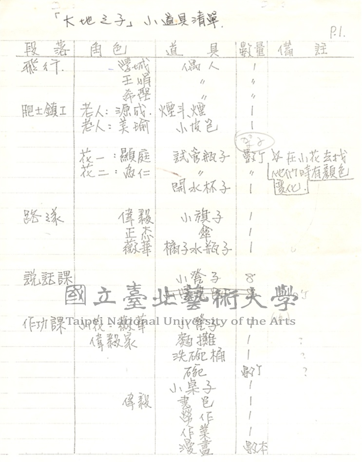 中文名稱:《大地之子》手稿-小道具清單