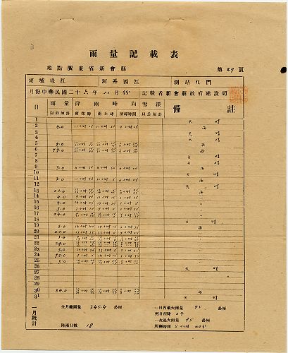 件名:雨量表