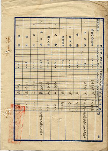 件名:洛河水文站26年度經費支出計算書