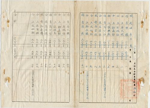 件名:第一林墾示範場支出計算