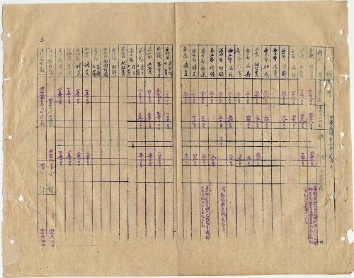 件名:第一育苗場東善苗圃支出計算書