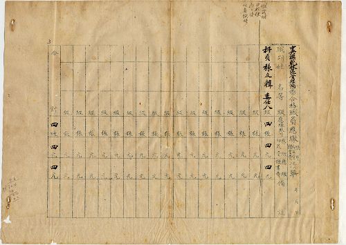 件名:公務員甄審事項