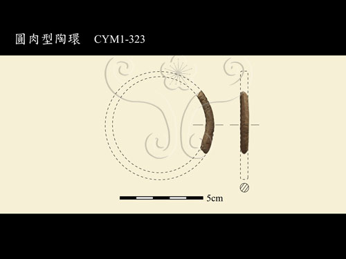 文件名稱:2211-Cayamavana1 遺址的圓肉型陶環-1 CYM1-323標題:Cayamavana1 遺址的圓肉型陶環-1 CYM1-323. Wrist ring