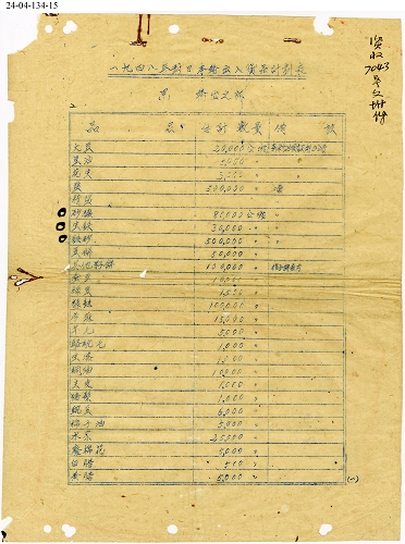 冊名:1948年對日本輸出入貨品計畫表