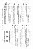 臺灣省臨時省議會議事規則。