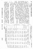 華南銀行高總經理湯盤業務報告：甲、營...