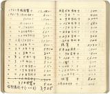 副系列名：日記中雜記案卷名：1961年件名：葉榮鐘日記中雜記：1961年