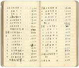 副系列名：日記中雜記案卷名：1961年件名：葉榮鐘日記中雜記：1961年