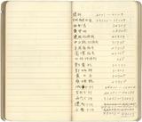 副系列名：日記中雜記案卷名：1961年件名：葉榮鐘日記中雜記：1961年