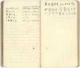 副系列名：日記中雜記案卷名：1961年件名：葉榮鐘日記中雜記：1961年