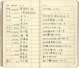 副系列名：日記中雜記案卷名：1961年件名：葉榮鐘日記中雜記：1961年