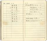 副系列名：日記中雜記案卷名：1961年件名：葉榮鐘日記中雜記：1961年