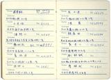 副系列名：日記中雜記案卷名：1962年件名：葉榮鐘日記中雜記：1962年