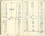 副系列名：日記中雜記案卷名：1963年件名：葉榮鐘日記中雜記：1963年