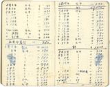 副系列名：日記中雜記案卷名：1963年件名：葉榮鐘日記中雜記：1963年