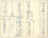 副系列名：日記中雜記案卷名：1963年件名：葉榮鐘日記中雜記：1963年