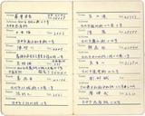 副系列名：日記中雜記案卷名：1963年件名：葉榮鐘日記中雜記：1963年