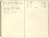 副系列名：日記中雜記案卷名：1964年件名：葉榮鐘日記中雜記：1964年