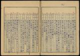 副系列名：雜記案卷名：葉榮鐘雜記10件名：近代日本綜合年表