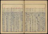 副系列名：雜記案卷名：葉榮鐘雜記10件名：近代日本綜合年表