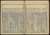 副系列名：雜記案卷名：葉榮鐘雜記10件名：近代日本綜合年表