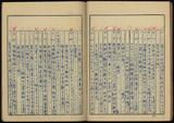 副系列名：雜記案卷名：葉榮鐘雜記10件名：近代日本綜合年表