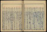 副系列名：雜記案卷名：葉榮鐘雜記10件名：近代日本綜合年表