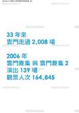 2006年財團法人雲門舞集文教基金會年度報告