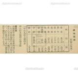 日文標題:耕地面積（昭和八年度）