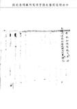 題名:鑲白旗蒙古都統為咨行事