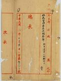 件名：俄黨在新省活動由