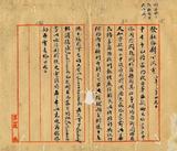 件名：改正蒙約事