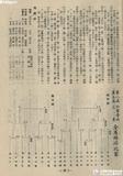 棒球界第二期第35頁 : TAIWAN BASEBALL MAGZINE