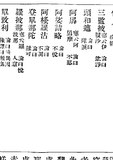 n樺