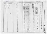 案由:財政廳簽為苗栗縣政府函請省府核准其出售座落該縣苑裡鎮瓦ND8;段四一-九三地號等六筆縣有土地、嘉義縣政府函請省府核准其出售座落嘉義市東川段一四四-一地號等七筆縣有土地及縣有房屋一棟、澎湖縣政府函請省府核准其出售座落馬公市風櫃尾段五二一-四二地號等四筆縣有土地及屏東縣政府函請省府核准其出售座落屏東市建國段二六一-二地號等二筆縣有土地等四案，提請討論。