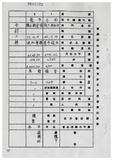 案由:財政廳簽為苗栗縣政府函請省府核准其出售座落該縣苑裡鎮瓦ND8;段四一-九三地號等六筆縣有土地、嘉義縣政府函請省府核准其出售座落嘉義市東川段一四四-一地號等七筆縣有土地及縣有房屋一棟、澎湖縣政府函請省府核准其出售座落馬公市風櫃尾段五二一-四二地號等四筆縣有土地及屏東縣政府函請省府核准其出售座落屏東市建國段二六一-二地號等二筆縣有土地等四案，提請討論。