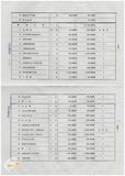 案由:衞生處簽為省立臺北、雲林、嘉義、屏東、花蓮等五醫院，為適應地區醫療保健之需，分別擬訂擴建計劃，擬自七十四年度起分年編列預算辦理案，提請裁示。