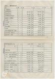 案由:衞生處簽為省立臺北、雲林、嘉義、屏東、花蓮等五醫院，為適應地區醫療保健之需，分別擬訂擴建計劃，擬自七十四年度起分年編列預算辦理案，提請裁示。