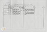 案由:財政廳簽為修訂臺灣省各廳處局補助及縣市配合款比率案提請核議案。