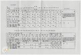 案由:財政廳簽為修訂臺灣省各廳處局補助及縣市配合款比率案提請核議案。