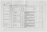 案由:財政廳簽為修訂臺灣省各廳處局補助及縣市配合款比率案提請核議案。