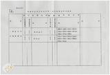 案由:財政廳簽為修訂臺灣省各廳處局補助及縣市配合款比率案提請核議案。