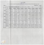 案由:糧食局簽為辦理航照遙測應用於糧政業務之績效報請鑒核案。