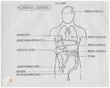 案由:衛生處簽為關於臺灣省東部地區預防痢疾感染、改善環境衛生辦理情形案報請鑒核案。