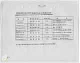 案由:衛生處簽為關於臺灣省東部地區預防痢疾感染、改善環境衛生辦理情形案報請鑒核案。