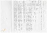 案由:交通處簽為鐵路局經管座落屏東縣枋寮鄉中山段三六二地號省有土地，擬完成處分程序後與同段三六三地號私有畸零地調整地形案，提請討論。